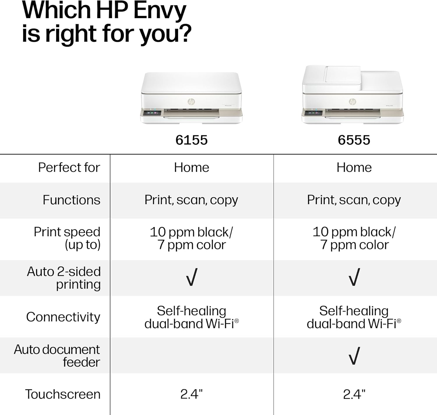 HP Envy 6555 Wireless All-in-One Color Inkjet Printer, Print, Scan, Copy, Duplex Printing Best-for-Home, 3 Month Trial of Instant Ink Included, AI-Capable (C2XR6A) Portobello - Image 8