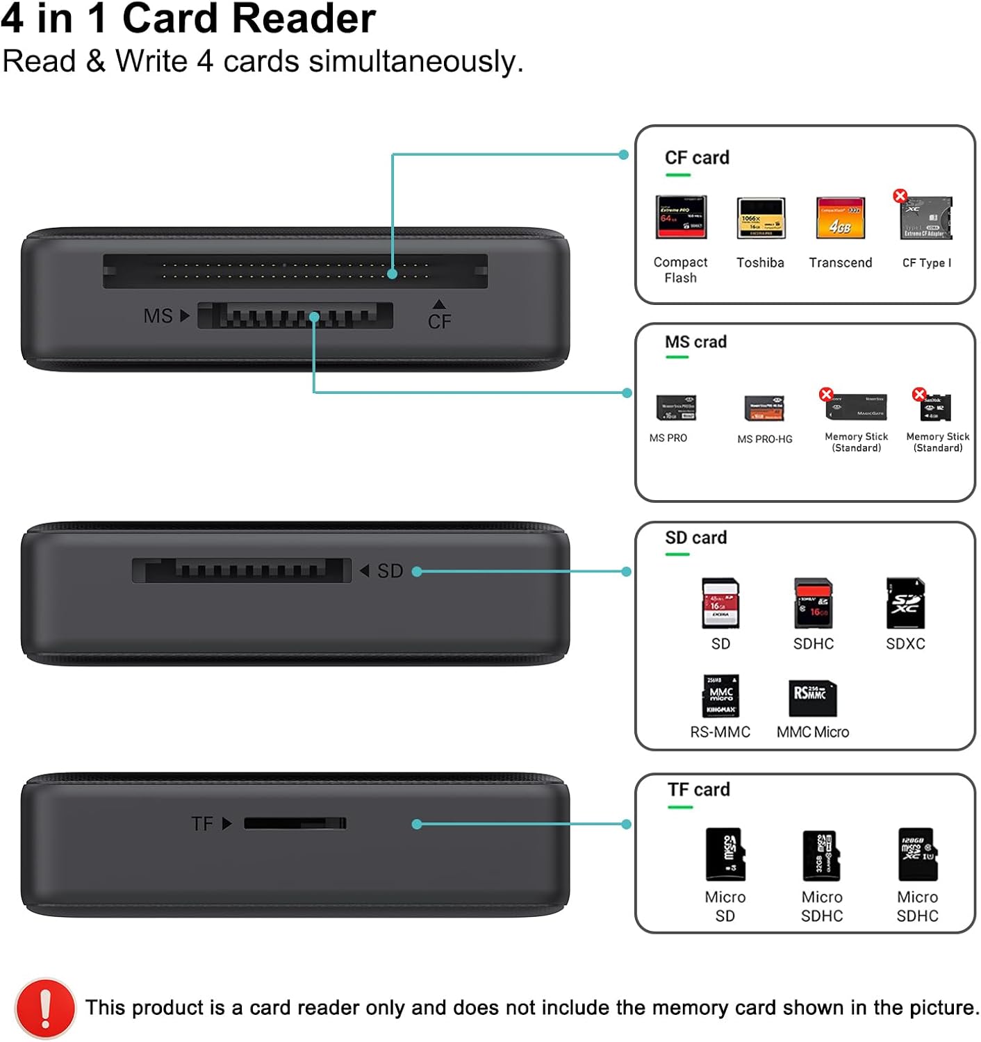 Memory Card Reader, BENFEI 4in1 USB 3.0 and USB-C to SD Micro SD MS CF Card Reader Adapter, 4 Cards Simultaneously Read and Write, Compatible with iPhone 15 Series, MacBook Pro/Air 2023, and More - Image 3