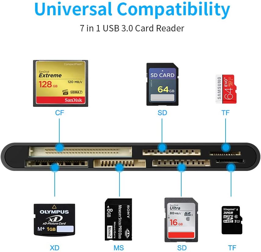 USB C USB3.0 Multi Card Reader for SD, CF, Micro SD, XD, MS Cards - 7 in 1 Adapter Hub for Windows, Mac, Linux, Android - Image 2