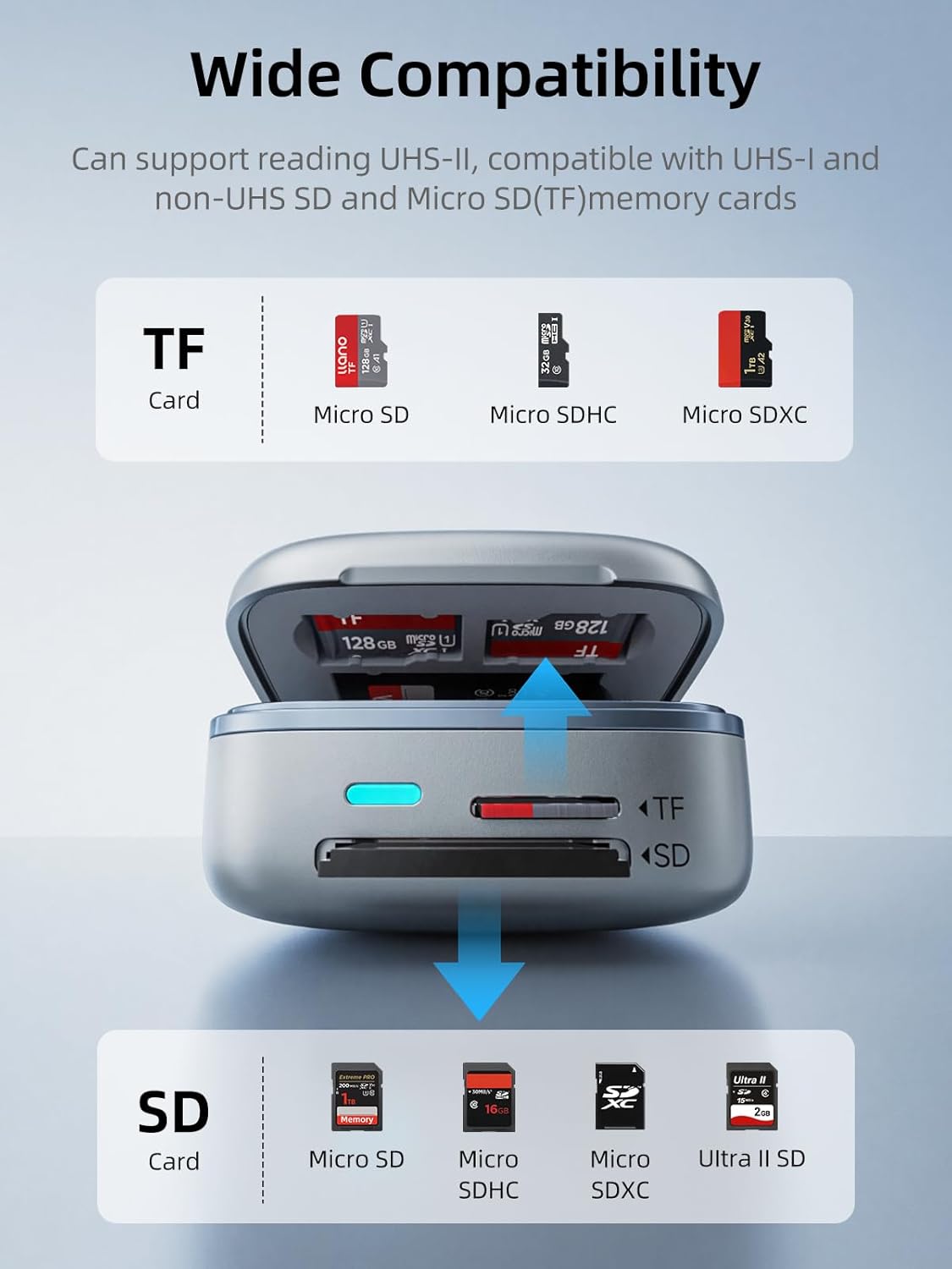 llano UHS-II SD&Micro SD Card Reader Adapter, TF 4.0 Memory Card Reader Holder with 6-Slot Cards Storage, Plug&Play, F17 High-Speed 2-in-1 Smart Card Reader for Mac, Windows, Android and Linux, Silver - Image 8