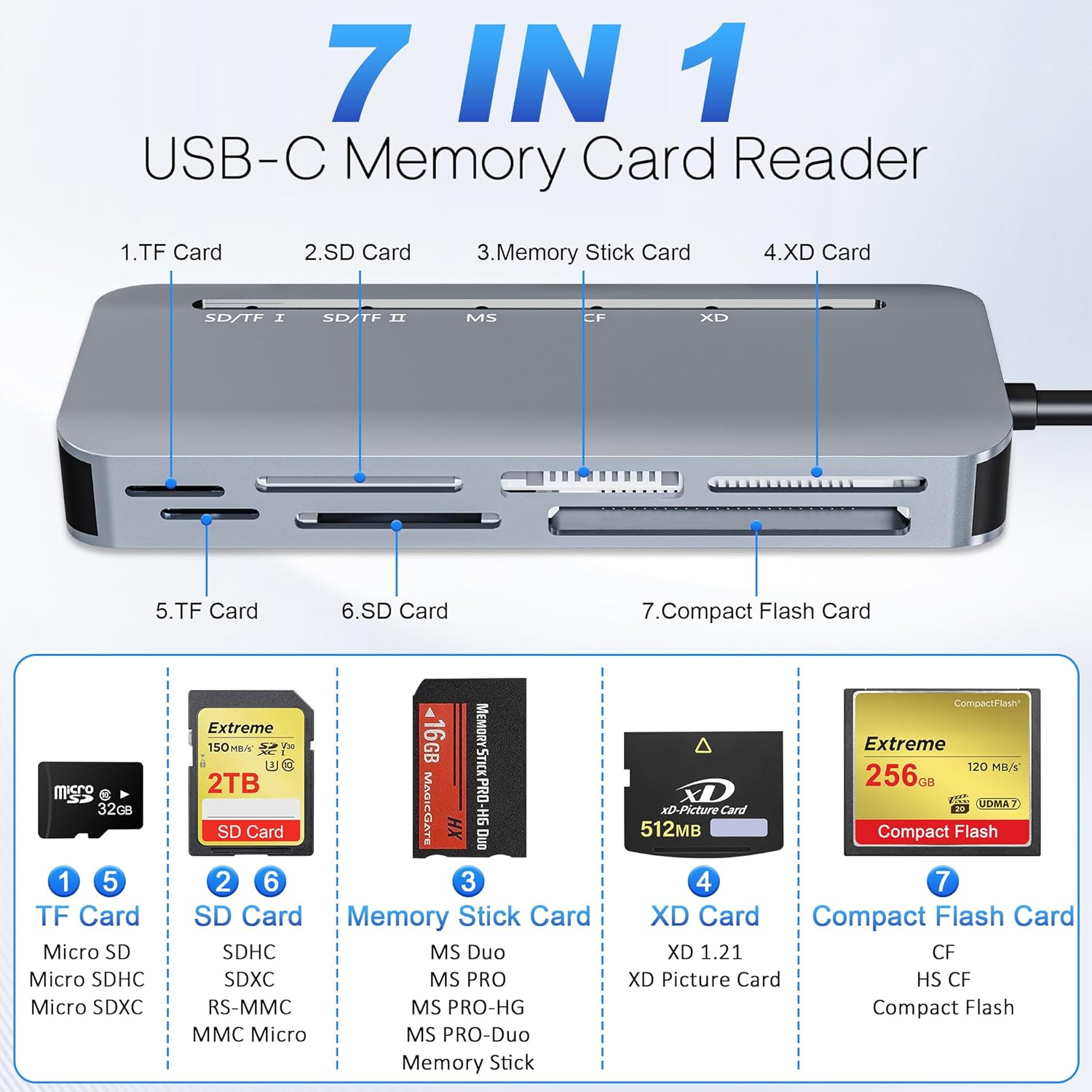 7 in 1 Memory Stick Pro Duo Card Reader, USB-C Multi Cards Reader for SD/TF/CF/MS/XD Cards, SD Card Reader for iPhone, Tablet, Laptop, Windows, Linux, Android, Camera, Game Track Camera - Image 2